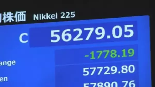 日経平均株価　一時1900円超値下がり　今年最大の下げ幅記録　終値5万6279円　中東情勢緊迫　原油価格の上昇懸念強まる