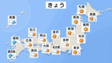 近畿～北海道で行楽・洗濯日和　紫外線や暑さ対策は忘れずに　21日（火）～22日（水）は広範囲に大規模な黄砂飛来のおそれ
