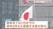 「来年4月から食料品の消費税1％」案 政府内で見方強まる　レジシステムの改修期間半分に　消費減税めぐる「国民会議」で議論