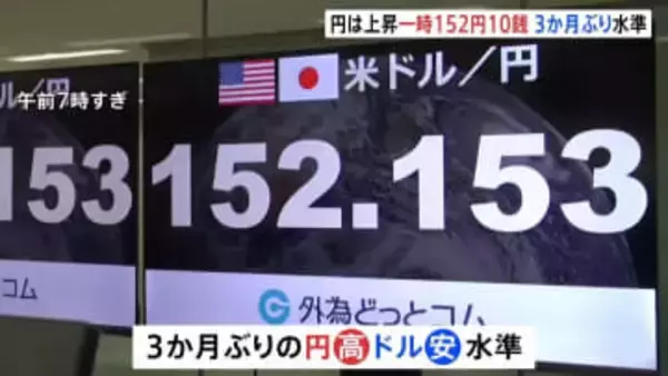 1ドル＝152円10銭台 3か月ぶりの円高・ドル安水準　トランプ氏「ドルの価値素晴らしい」発言で