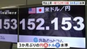 1ドル＝152円10銭台3か月ぶりの円高・ドル安水準　トランプ氏「ドルの価値素晴らしい」発言で
