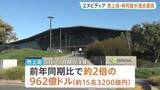 「エヌビディア　売上高“倍増”・四半期決算　AI投資が好調　純利益も前年同時期比“2.3倍”で過去最高を更新」の画像1
