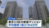 「東京23区 新築マンション「平均1億3784万円」で史上最高値　3年連続1億円超　一都三県でも過去最高を更新　今後も値下がり見込みにくいか」の画像1
