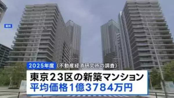 東京23区 新築マンション「平均1億3784万円」で史上最高値　3年連続1億円超　一都三県でも過去最高を更新　今後も値下がり見込みにくいか