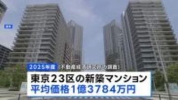 東京23区 新築マンション「平均1億3784万円」で史上最高値　3年連続1億円超　一都三県でも過去最高を更新　今後も値下がり見込みにくいか