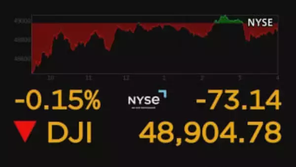 NY株価は小幅安　イラン情勢で値動き荒く