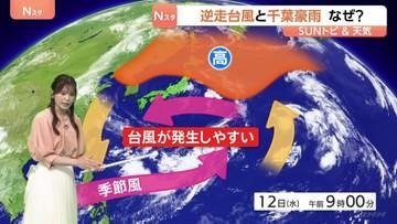 いつもと違う今年の夏　異例の逆走台風と千葉豪雨はなぜ起きた？カギはいつもの位置にない“夏の太平洋高気圧”【SUNトピ】