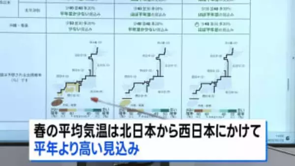 今年の夏も全国的に高温に　春も少雨傾向続くため林野火災などに注意　気象庁が6か月予報発表