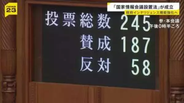 インテリジェンス機能強化に向け 「国家情報会議」設置法案が参議院本会議で可決　議長は総理大臣　事務局として「国家情報局」新設