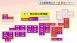 「全国的に「猛暑日」続出　大分・日田市で40℃に迫る見込み　関東から沖縄の31都府県に熱中症警戒アラート　台風18号あす（25日）沖縄本島に接近の見通し」の画像1