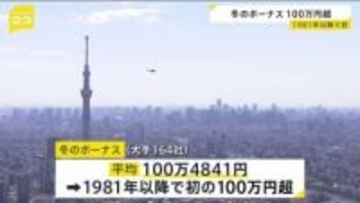 大手企業の“冬のボーナス” 平均で「100万4841円」　去年より8.57％増で4年連続プラス