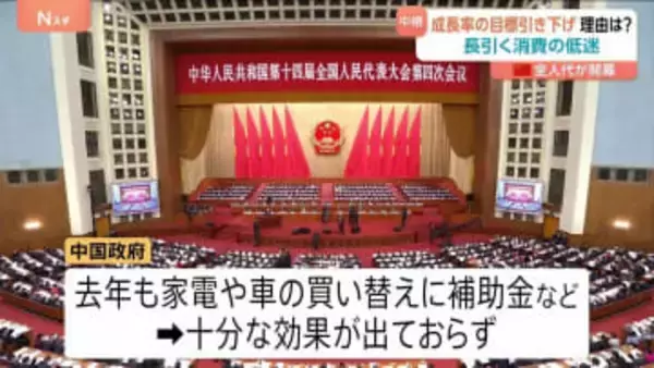 中国「全人代」開幕　経済成長率の目標を引き下げ その理由は？長引く不動産不況や失業率の高止まりで消費が低迷…