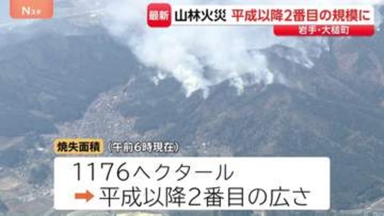 岩手・大槌町の山林火災　焼失面積が平成以降2番目の規模に　1人けが・建物8棟が全焼　発生から3日目も火の勢い収まる気配なし