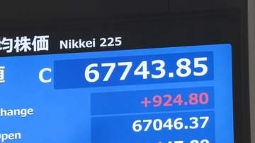 【速報】日経平均株価、900円余り値上がりで4日ぶり上昇　一時は1600円超上昇　AI半導体関連で買い戻しが優勢　中東情勢緊迫化懸念は限定的
