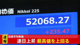 「日経平均株価きのうに続き上昇　一時600円以上値上がり　去年10月末の終値5万2411円超の場面も」の画像1