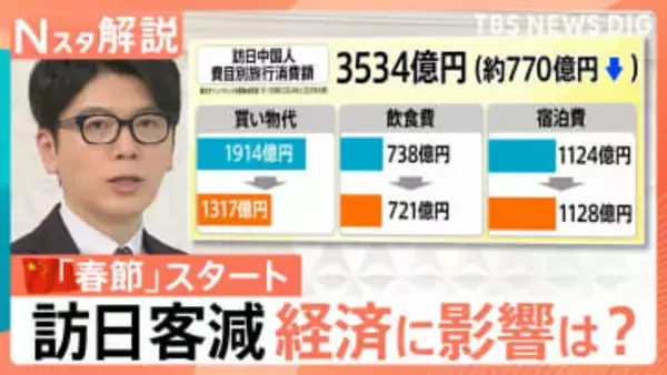 「春節」中国人観光客が6割減　人気の観光地・アニメの聖地は今　損失「485億円」と試算も…【Nスタ解説】