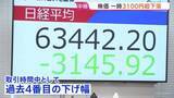 「日経平均株価 一時3100円超下落　大荒れの週明け株式市場　背景にアメリカの利上げ観測、NY市場でハイテク株中心に急落など」の画像1