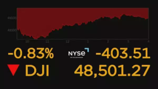 NY株、下落続く 一時1200ドル超急落　イランへの軍事作戦が長期化するとの懸念から　原油価格は一時9％上昇