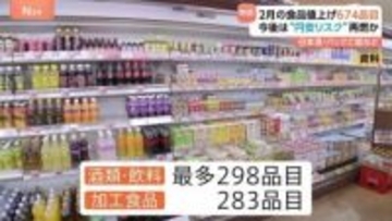 2月の食品値上げ674品目　去年より6割減少　「酒類・飲料」最多298品目　パックご飯など「加工食品」283品目