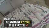 「コメ平均価格5キロ3220円　7週ぶりに値上がりも最高値から1200円近く値下がり」の画像1