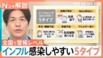 全国で警報レベル…猛威を振るうインフルエンザ　感染しやすい「5つの特徴」【Nスタ解説】