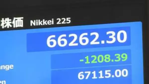 【速報】日経平均株価 一時1600円超の下落　一方でTOPIXはプラス圏の場面も