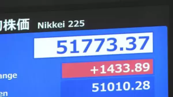【速報】日経平均株価　年始の取引は670円の値上がりでスタート 5万1000円を回復　一時1400円以上値上がり