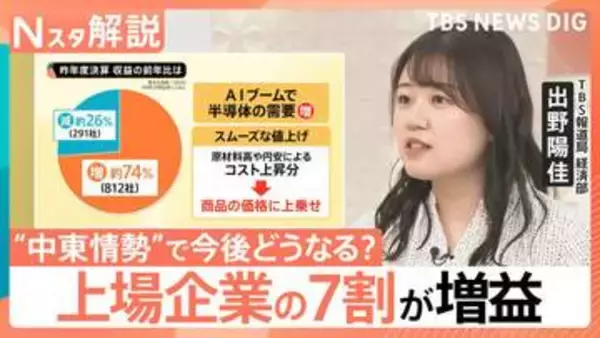 コストの価格転嫁が後押し？どう見る「上場企業の7割が増益」 “中東情勢”懸念で今後に弱気な声も【Nスタ解説】
