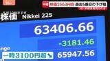 「週明けの日経平均株価　終値2563円安　過去5番目に大きい下げ幅　アメリカの利上げ観測強まり東京市場でもAI・半導体関連株が相場を押し下げ」の画像1