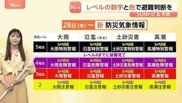 【台風6号】警戒レベル4「紫色」の「危険警報」までに避難を　あすから沖縄・奄美に接近 暴風域を伴ったまま本州へ【SUNトピ】