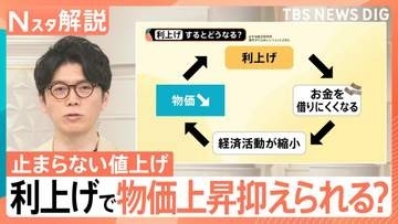 6月は1078品目、7月は2269品目…止まらない飲食料品の値上げ、「利上げ」で物価上昇は抑えられる？【Nスタ解説】