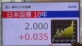 「【速報】長期金利が上昇　一時2.0％に　19年半ぶりの水準」の画像1