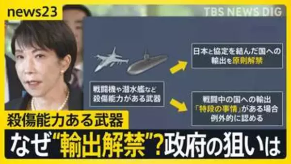 殺傷能力ある武器の輸出解禁　平和国家・日本の安保政策が大転換　政府は「歯止め策」設けるも“輸出後”に課題も【news23】