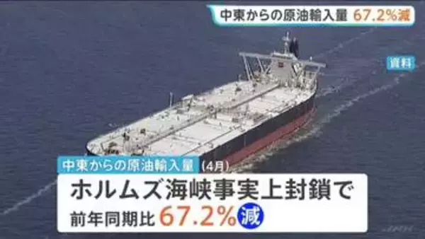 中東からの原油輸入量67.2％減少 ホルムズ海峡の事実上の封鎖の影響が顕在化　4月の貿易統計