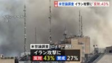 イラン攻撃「反対」43％ 米世論調査　犠牲者増で「反対」強まる可能性に…トランプ大統領、予防線として「作戦終結までに犠牲者増の可能性高い」ことに言及か