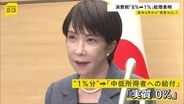 高市総理　食料品消費税1％表明　来年4月から　党内からは“異論”【news23】