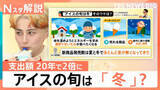 「アイスの旬は冬？支出額が20年で2倍に！“濃厚系”や変わり種に各社が挑戦　牛乳業界も熱視線【Nスタ解説】」の画像1