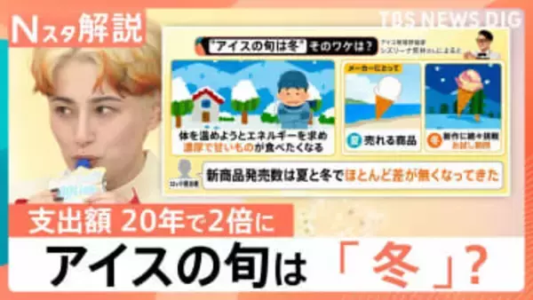 アイスの旬は冬？支出額が20年で2倍に！“濃厚系”や変わり種に各社が挑戦　牛乳業界も熱視線【Nスタ解説】