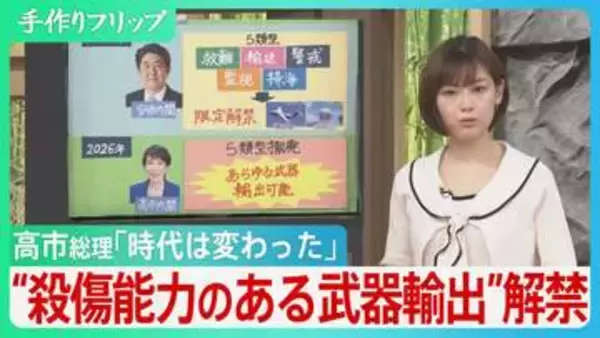 高市総理「もう時代は変わった」“殺傷力ある武器輸出”解禁　防衛政策の大転換に歯止めは？【サンデーモーニング】