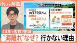 「猛暑に日焼け…だけじゃない！海水浴客が約40年で9割減　進む“海離れ”のワケとは？【Nスタ解説】」の画像1