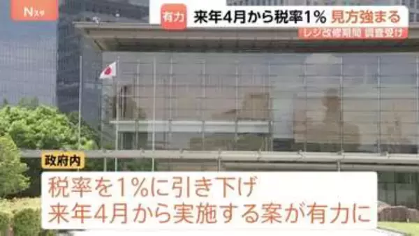 食料品の消費税率1％・来年4月実施案が政府内で有力に　レジシステム改修期間の調査受け　一定の理解を示す声がある一方、野党からは異論相次ぐ