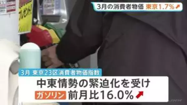 【速報】東京23区3月の消費者物価は前年同月比1.7％上昇　中東情勢緊迫化の影響でガソリンは前月比16.0％上昇