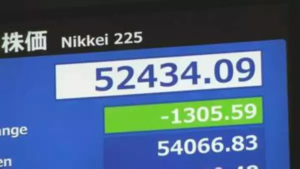 「【速報】日経平均株価 一時1400円超の下落　“トランプ演説”きっかけにイラン戦闘の早期終結の期待感後退」の画像
