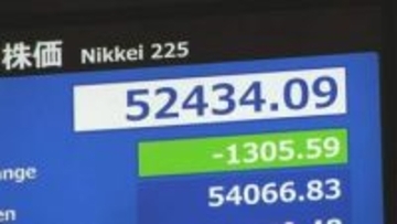 【速報】日経平均株価 一時1300円超の下落　“トランプ演説”きっかけにイラン戦闘の早期終結の期待感後退