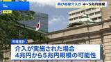 「連休中に再び為替介入か 4兆円から5兆円規模 三村財務官「特にコメントする必要はない」」の画像1