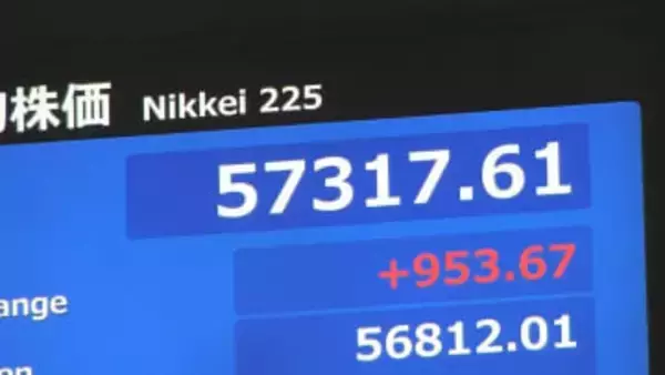 【速報】日経平均 一時1500円以上値上がり 取引時間中の最高値を更新