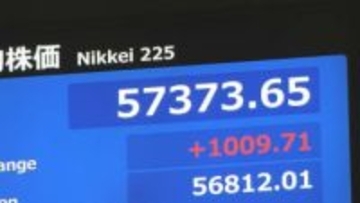 【速報】日経平均 一時1200円以上値上がり 衆議院選挙で自民党が圧勝したことなど受け