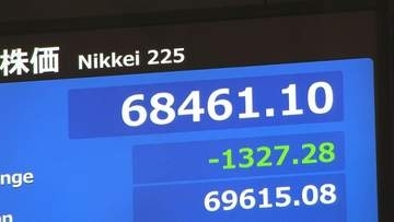 【速報】日経平均株価　一時1300円超の下落