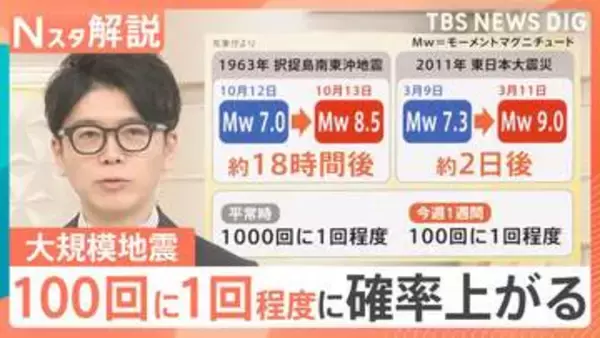 「北海道・三陸沖後発地震注意情報」発表　対象は茨城・千葉でも　最近起きた地震との関連は？【Nスタ解説】