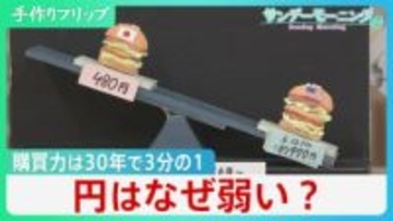 「弱い円」購買力は3分の1に... “失われた30年”円安加速に物価高　一方、高市総理"憧れ"サッチャー元首相は緊縮財政で「ポンド安」立て直し【サンデーモーニング】